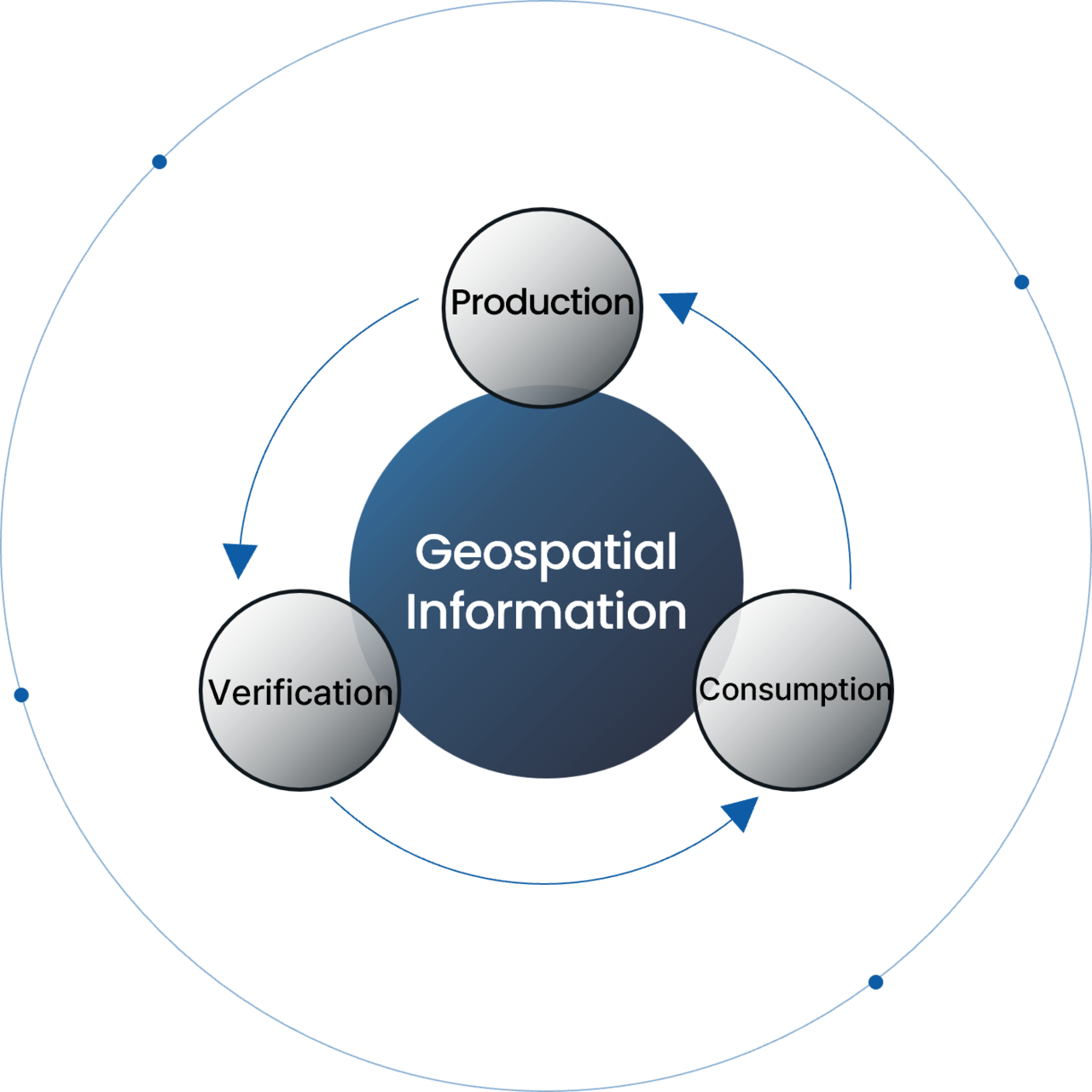 Service Model Diagram